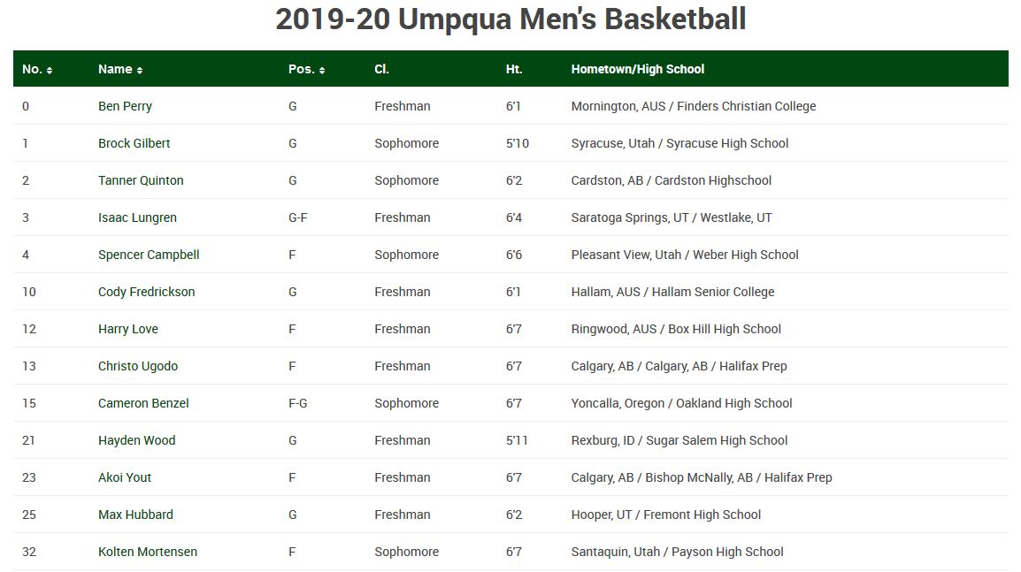 191114 UCC men roster