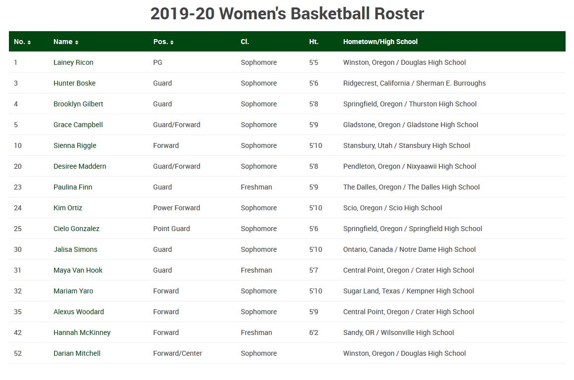 191114 UCC women roster