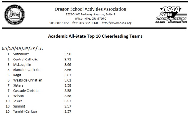 160422 Sutherlin cheer all-academic standings