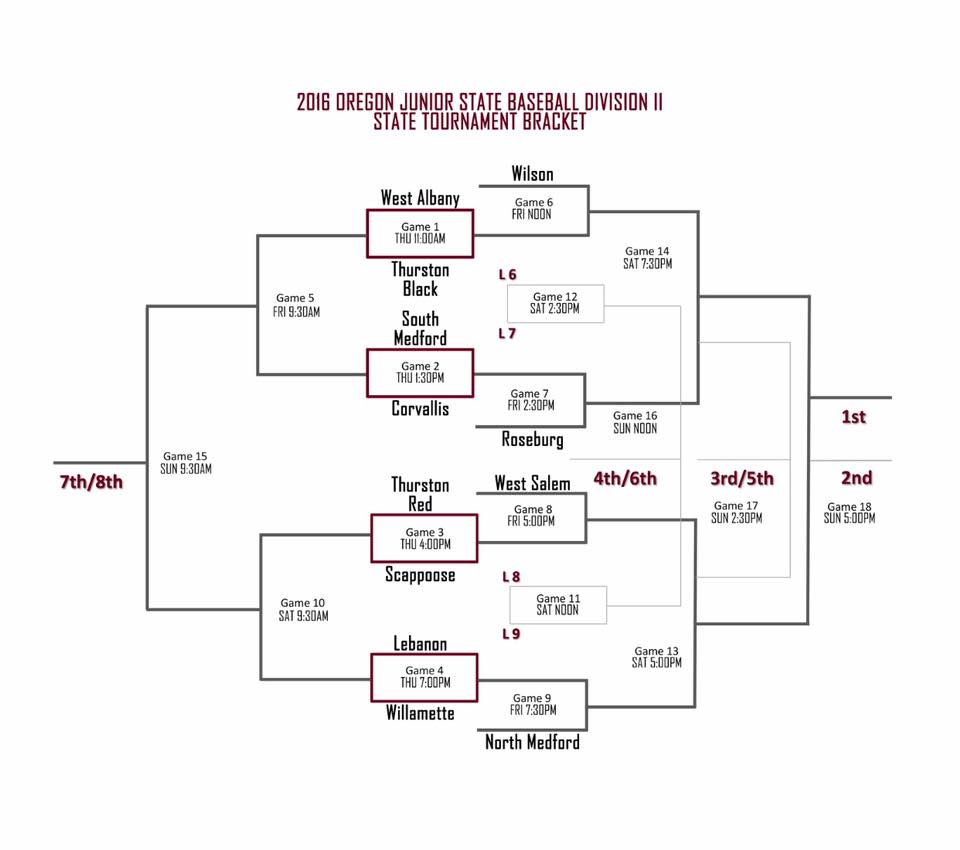160721 Jr State Tourney bracket