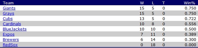 160822 EMSBL standings