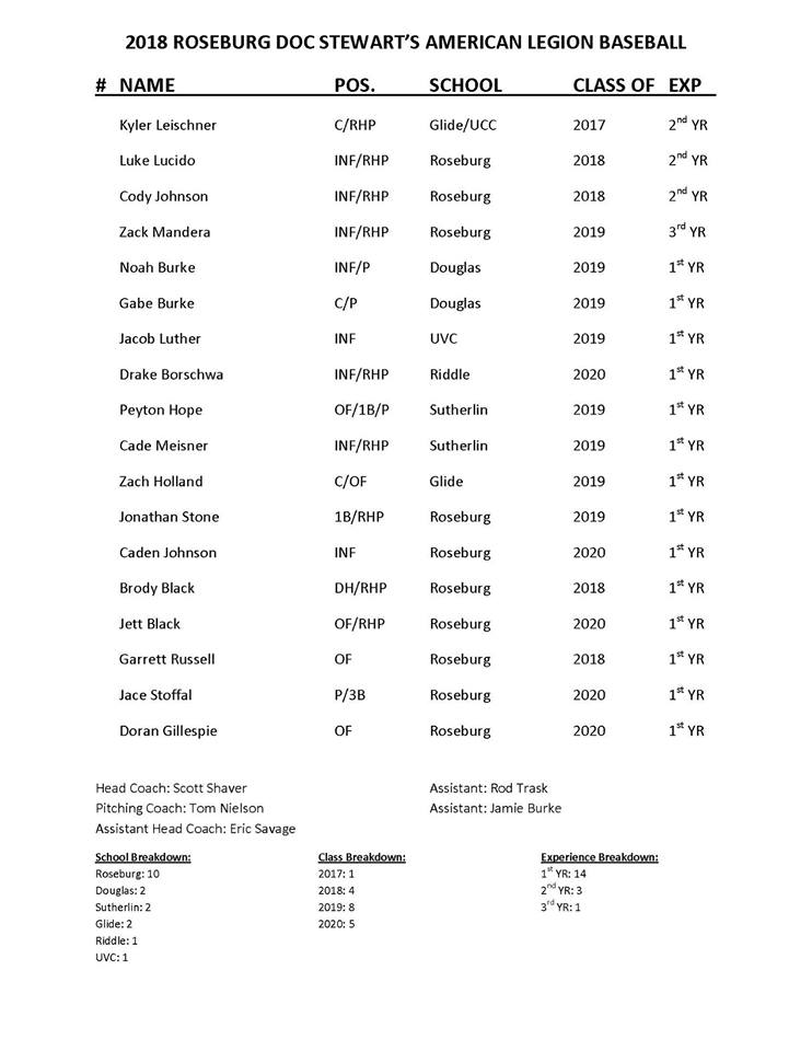 180606 Dr. Stewarts roster