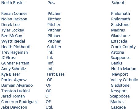 180613 North roster