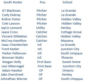 180613 South roster