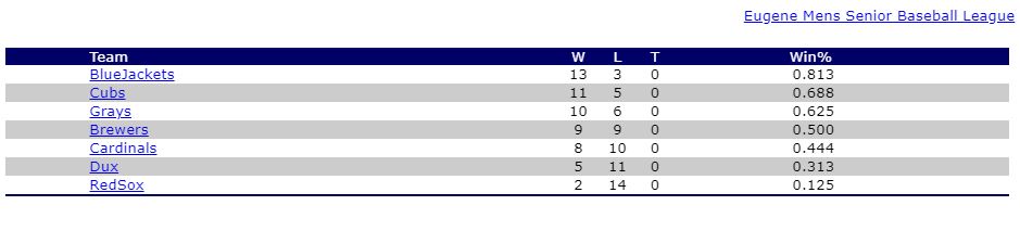 180814 EMSBL standings
