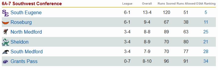 190424 SWC standings
