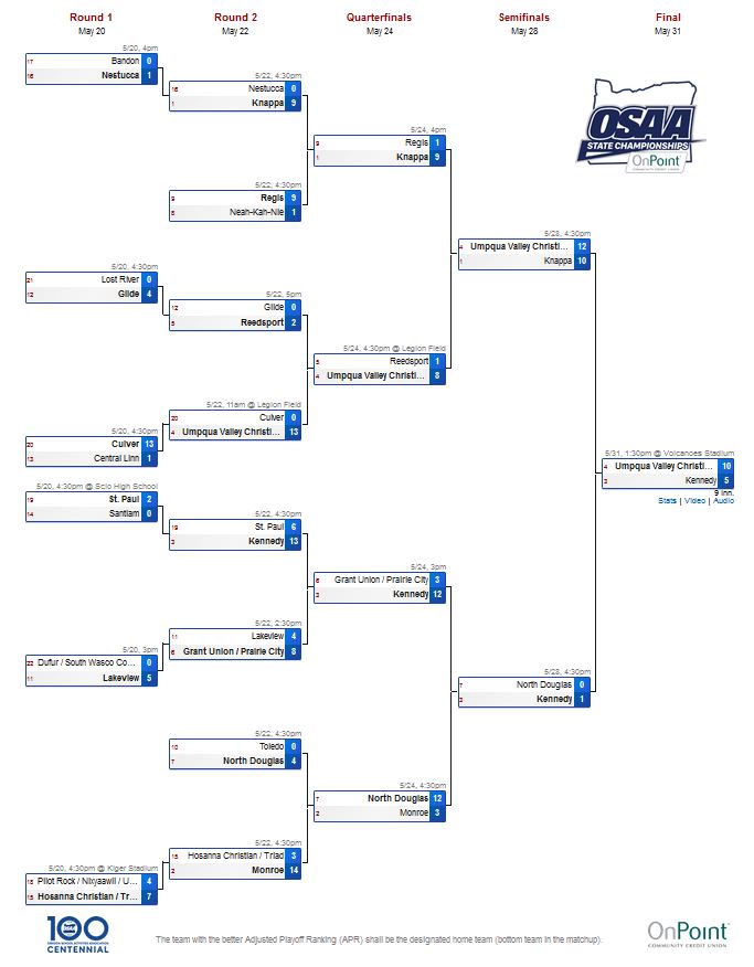 190531 baseball bracket
