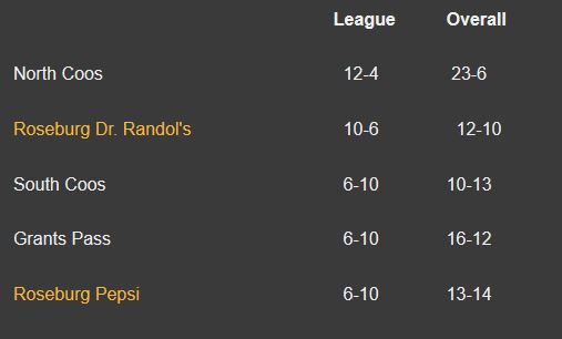 190722 A legion standings