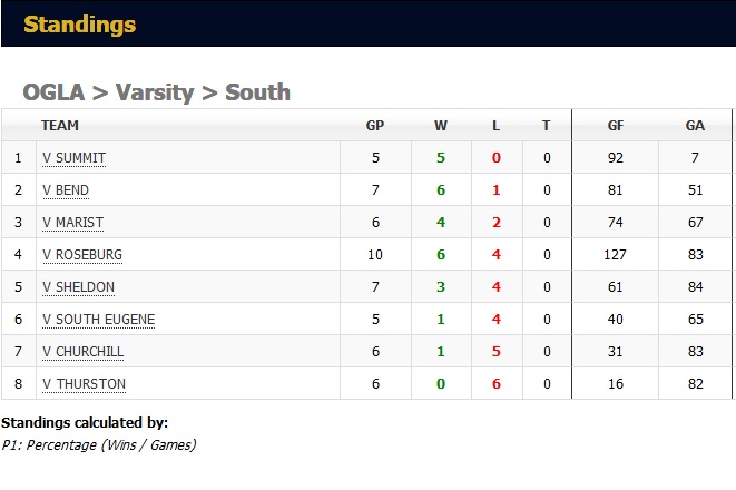 160416 girls league standings