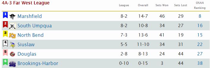 171018 FWL VB standings