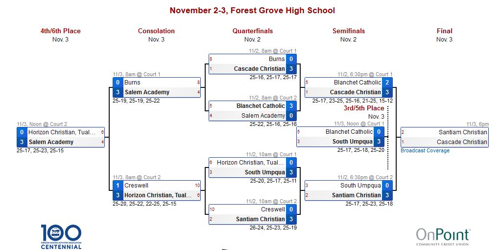 181103 3A volleyball bracket