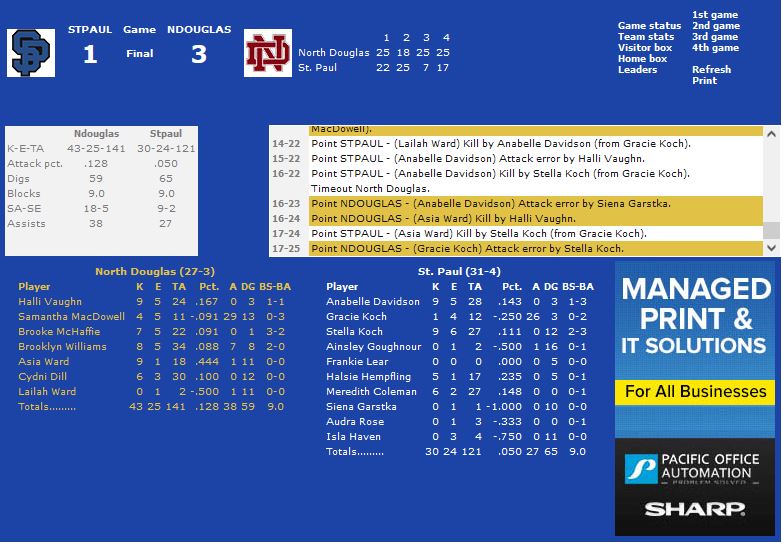 211106 1A title game stats