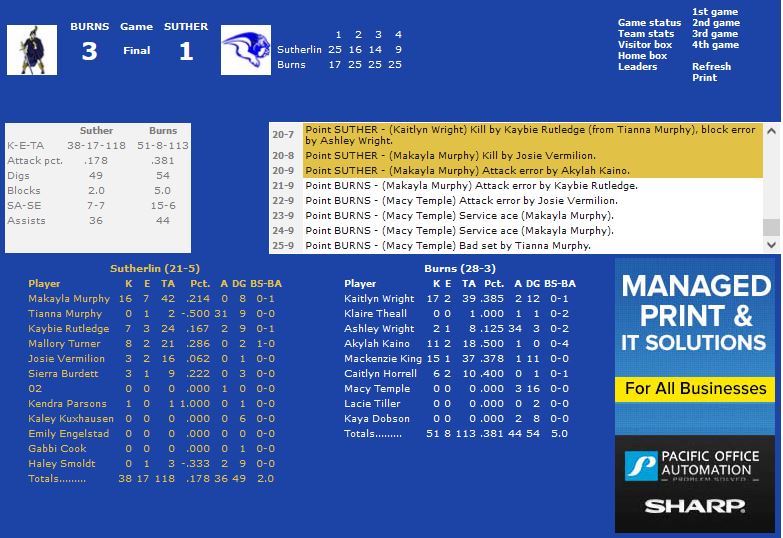 211106 3A title game stats